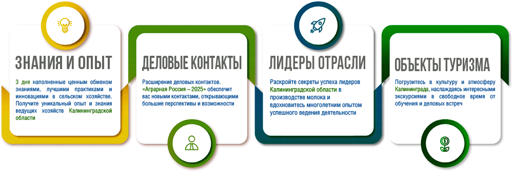 Автобусный аграрный пробег по Алтаю